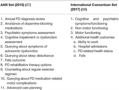 Patient-Centric Care for Parkinson's Disease: From Hospital to the Community